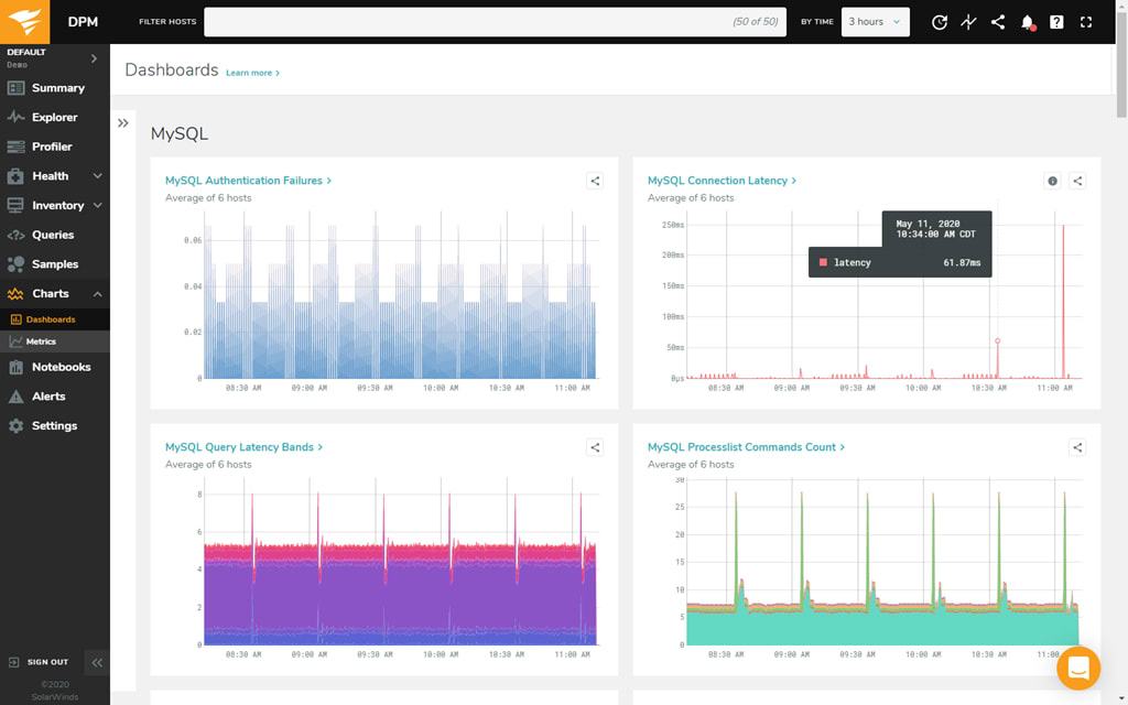 Performance Monitoring SQL